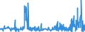 KN 5405 /Exporte /Einheit = Preise (Euro/Tonne) /Partnerland: Italien /Meldeland: Eur27_2020 /5405:Monofile, Künstlich, von >= 67 Dtex und Einem Größten Durchmesser von <= 1 mm; Streifen und Dergl. `z.b. Künstliches Stroh` aus Künstlicher Spinnmasse, mit Einer Augenscheinlichen Breite von <= 5 Mm