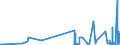 KN 5405 /Exporte /Einheit = Preise (Euro/Tonne) /Partnerland: Irland /Meldeland: Eur27_2020 /5405:Monofile, Künstlich, von >= 67 Dtex und Einem Größten Durchmesser von <= 1 mm; Streifen und Dergl. `z.b. Künstliches Stroh` aus Künstlicher Spinnmasse, mit Einer Augenscheinlichen Breite von <= 5 Mm