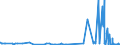 KN 5405 /Exporte /Einheit = Preise (Euro/Tonne) /Partnerland: Daenemark /Meldeland: Eur27_2020 /5405:Monofile, Künstlich, von >= 67 Dtex und Einem Größten Durchmesser von <= 1 mm; Streifen und Dergl. `z.b. Künstliches Stroh` aus Künstlicher Spinnmasse, mit Einer Augenscheinlichen Breite von <= 5 Mm