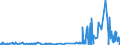 KN 5405 /Exporte /Einheit = Preise (Euro/Tonne) /Partnerland: Griechenland /Meldeland: Eur27_2020 /5405:Monofile, Künstlich, von >= 67 Dtex und Einem Größten Durchmesser von <= 1 mm; Streifen und Dergl. `z.b. Künstliches Stroh` aus Künstlicher Spinnmasse, mit Einer Augenscheinlichen Breite von <= 5 Mm