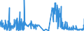 KN 5405 /Exporte /Einheit = Preise (Euro/Tonne) /Partnerland: Belgien /Meldeland: Eur27_2020 /5405:Monofile, Künstlich, von >= 67 Dtex und Einem Größten Durchmesser von <= 1 mm; Streifen und Dergl. `z.b. Künstliches Stroh` aus Künstlicher Spinnmasse, mit Einer Augenscheinlichen Breite von <= 5 Mm