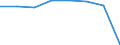 KN 5405 /Exporte /Einheit = Preise (Euro/Tonne) /Partnerland: Ceuta /Meldeland: Eur27 /5405:Monofile, Künstlich, von >= 67 Dtex und Einem Größten Durchmesser von <= 1 mm; Streifen und Dergl. `z.b. Künstliches Stroh` aus Künstlicher Spinnmasse, mit Einer Augenscheinlichen Breite von <= 5 Mm