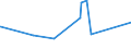 KN 5405 /Exporte /Einheit = Preise (Euro/Tonne) /Partnerland: Island /Meldeland: Europäische Union /5405:Monofile, Künstlich, von >= 67 Dtex und Einem Größten Durchmesser von <= 1 mm; Streifen und Dergl. `z.b. Künstliches Stroh` aus Künstlicher Spinnmasse, mit Einer Augenscheinlichen Breite von <= 5 Mm