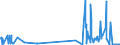 KN 5405 /Exporte /Einheit = Preise (Euro/Tonne) /Partnerland: Schweden /Meldeland: Eur27_2020 /5405:Monofile, Künstlich, von >= 67 Dtex und Einem Größten Durchmesser von <= 1 mm; Streifen und Dergl. `z.b. Künstliches Stroh` aus Künstlicher Spinnmasse, mit Einer Augenscheinlichen Breite von <= 5 Mm