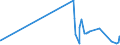 KN 5405 /Exporte /Einheit = Preise (Euro/Tonne) /Partnerland: Finnland /Meldeland: Eur27_2020 /5405:Monofile, Künstlich, von >= 67 Dtex und Einem Größten Durchmesser von <= 1 mm; Streifen und Dergl. `z.b. Künstliches Stroh` aus Künstlicher Spinnmasse, mit Einer Augenscheinlichen Breite von <= 5 Mm