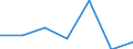 KN 5405 /Exporte /Einheit = Preise (Euro/Tonne) /Partnerland: Schweiz /Meldeland: Eur27 /5405:Monofile, Künstlich, von >= 67 Dtex und Einem Größten Durchmesser von <= 1 mm; Streifen und Dergl. `z.b. Künstliches Stroh` aus Künstlicher Spinnmasse, mit Einer Augenscheinlichen Breite von <= 5 Mm