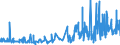 KN 5405 /Exporte /Einheit = Preise (Euro/Tonne) /Partnerland: Schweiz /Meldeland: Eur27_2020 /5405:Monofile, Künstlich, von >= 67 Dtex und Einem Größten Durchmesser von <= 1 mm; Streifen und Dergl. `z.b. Künstliches Stroh` aus Künstlicher Spinnmasse, mit Einer Augenscheinlichen Breite von <= 5 Mm