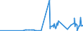 KN 5405 /Exporte /Einheit = Preise (Euro/Tonne) /Partnerland: Malta /Meldeland: Eur27_2020 /5405:Monofile, Künstlich, von >= 67 Dtex und Einem Größten Durchmesser von <= 1 mm; Streifen und Dergl. `z.b. Künstliches Stroh` aus Künstlicher Spinnmasse, mit Einer Augenscheinlichen Breite von <= 5 Mm