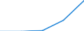 KN 5405 /Exporte /Einheit = Preise (Euro/Tonne) /Partnerland: Jugoslawien /Meldeland: Eur27 /5405:Monofile, Künstlich, von >= 67 Dtex und Einem Größten Durchmesser von <= 1 mm; Streifen und Dergl. `z.b. Künstliches Stroh` aus Künstlicher Spinnmasse, mit Einer Augenscheinlichen Breite von <= 5 Mm