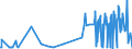 KN 5405 /Exporte /Einheit = Preise (Euro/Tonne) /Partnerland: Estland /Meldeland: Eur27_2020 /5405:Monofile, Künstlich, von >= 67 Dtex und Einem Größten Durchmesser von <= 1 mm; Streifen und Dergl. `z.b. Künstliches Stroh` aus Künstlicher Spinnmasse, mit Einer Augenscheinlichen Breite von <= 5 Mm