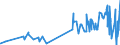 KN 5405 /Exporte /Einheit = Preise (Euro/Tonne) /Partnerland: Lettland /Meldeland: Eur27_2020 /5405:Monofile, Künstlich, von >= 67 Dtex und Einem Größten Durchmesser von <= 1 mm; Streifen und Dergl. `z.b. Künstliches Stroh` aus Künstlicher Spinnmasse, mit Einer Augenscheinlichen Breite von <= 5 Mm