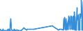 KN 5405 /Exporte /Einheit = Preise (Euro/Tonne) /Partnerland: Litauen /Meldeland: Eur27_2020 /5405:Monofile, Künstlich, von >= 67 Dtex und Einem Größten Durchmesser von <= 1 mm; Streifen und Dergl. `z.b. Künstliches Stroh` aus Künstlicher Spinnmasse, mit Einer Augenscheinlichen Breite von <= 5 Mm