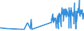 KN 5405 /Exporte /Einheit = Preise (Euro/Tonne) /Partnerland: Tschechien /Meldeland: Eur27_2020 /5405:Monofile, Künstlich, von >= 67 Dtex und Einem Größten Durchmesser von <= 1 mm; Streifen und Dergl. `z.b. Künstliches Stroh` aus Künstlicher Spinnmasse, mit Einer Augenscheinlichen Breite von <= 5 Mm