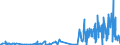 KN 5405 /Exporte /Einheit = Preise (Euro/Tonne) /Partnerland: Ungarn /Meldeland: Eur27_2020 /5405:Monofile, Künstlich, von >= 67 Dtex und Einem Größten Durchmesser von <= 1 mm; Streifen und Dergl. `z.b. Künstliches Stroh` aus Künstlicher Spinnmasse, mit Einer Augenscheinlichen Breite von <= 5 Mm