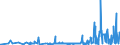 KN 5405 /Exporte /Einheit = Preise (Euro/Tonne) /Partnerland: Rumaenien /Meldeland: Eur27_2020 /5405:Monofile, Künstlich, von >= 67 Dtex und Einem Größten Durchmesser von <= 1 mm; Streifen und Dergl. `z.b. Künstliches Stroh` aus Künstlicher Spinnmasse, mit Einer Augenscheinlichen Breite von <= 5 Mm