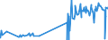 KN 5405 /Exporte /Einheit = Preise (Euro/Tonne) /Partnerland: Bulgarien /Meldeland: Eur27_2020 /5405:Monofile, Künstlich, von >= 67 Dtex und Einem Größten Durchmesser von <= 1 mm; Streifen und Dergl. `z.b. Künstliches Stroh` aus Künstlicher Spinnmasse, mit Einer Augenscheinlichen Breite von <= 5 Mm