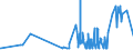 KN 5405 /Exporte /Einheit = Preise (Euro/Tonne) /Partnerland: Ukraine /Meldeland: Eur27_2020 /5405:Monofile, Künstlich, von >= 67 Dtex und Einem Größten Durchmesser von <= 1 mm; Streifen und Dergl. `z.b. Künstliches Stroh` aus Künstlicher Spinnmasse, mit Einer Augenscheinlichen Breite von <= 5 Mm