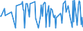 KN 5405 /Exporte /Einheit = Preise (Euro/Tonne) /Partnerland: Moldau /Meldeland: Eur27_2020 /5405:Monofile, Künstlich, von >= 67 Dtex und Einem Größten Durchmesser von <= 1 mm; Streifen und Dergl. `z.b. Künstliches Stroh` aus Künstlicher Spinnmasse, mit Einer Augenscheinlichen Breite von <= 5 Mm