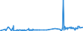 KN 5405 /Exporte /Einheit = Preise (Euro/Tonne) /Partnerland: Russland /Meldeland: Eur27_2020 /5405:Monofile, Künstlich, von >= 67 Dtex und Einem Größten Durchmesser von <= 1 mm; Streifen und Dergl. `z.b. Künstliches Stroh` aus Künstlicher Spinnmasse, mit Einer Augenscheinlichen Breite von <= 5 Mm