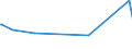 KN 5405 /Exporte /Einheit = Preise (Euro/Tonne) /Partnerland: Georgien /Meldeland: Eur27_2020 /5405:Monofile, Künstlich, von >= 67 Dtex und Einem Größten Durchmesser von <= 1 mm; Streifen und Dergl. `z.b. Künstliches Stroh` aus Künstlicher Spinnmasse, mit Einer Augenscheinlichen Breite von <= 5 Mm