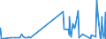 KN 5405 /Exporte /Einheit = Preise (Euro/Tonne) /Partnerland: Slowenien /Meldeland: Eur27_2020 /5405:Monofile, Künstlich, von >= 67 Dtex und Einem Größten Durchmesser von <= 1 mm; Streifen und Dergl. `z.b. Künstliches Stroh` aus Künstlicher Spinnmasse, mit Einer Augenscheinlichen Breite von <= 5 Mm