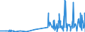 KN 5405 /Exporte /Einheit = Preise (Euro/Tonne) /Partnerland: Kroatien /Meldeland: Eur27_2020 /5405:Monofile, Künstlich, von >= 67 Dtex und Einem Größten Durchmesser von <= 1 mm; Streifen und Dergl. `z.b. Künstliches Stroh` aus Künstlicher Spinnmasse, mit Einer Augenscheinlichen Breite von <= 5 Mm