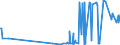 KN 5405 /Exporte /Einheit = Preise (Euro/Tonne) /Partnerland: Bosn.-herzegowina /Meldeland: Eur27_2020 /5405:Monofile, Künstlich, von >= 67 Dtex und Einem Größten Durchmesser von <= 1 mm; Streifen und Dergl. `z.b. Künstliches Stroh` aus Künstlicher Spinnmasse, mit Einer Augenscheinlichen Breite von <= 5 Mm