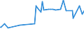 KN 5405 /Exporte /Einheit = Preise (Euro/Tonne) /Partnerland: Ehem.jug.rep.mazed /Meldeland: Eur27_2020 /5405:Monofile, Künstlich, von >= 67 Dtex und Einem Größten Durchmesser von <= 1 mm; Streifen und Dergl. `z.b. Künstliches Stroh` aus Künstlicher Spinnmasse, mit Einer Augenscheinlichen Breite von <= 5 Mm