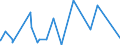 KN 5405 /Exporte /Einheit = Preise (Euro/Tonne) /Partnerland: Tunesien /Meldeland: Europäische Union /5405:Monofile, Künstlich, von >= 67 Dtex und Einem Größten Durchmesser von <= 1 mm; Streifen und Dergl. `z.b. Künstliches Stroh` aus Künstlicher Spinnmasse, mit Einer Augenscheinlichen Breite von <= 5 Mm