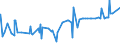 KN 5405 /Exporte /Einheit = Preise (Euro/Tonne) /Partnerland: Senegal /Meldeland: Eur27_2020 /5405:Monofile, Künstlich, von >= 67 Dtex und Einem Größten Durchmesser von <= 1 mm; Streifen und Dergl. `z.b. Künstliches Stroh` aus Künstlicher Spinnmasse, mit Einer Augenscheinlichen Breite von <= 5 Mm