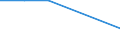 KN 5405 /Exporte /Einheit = Preise (Euro/Tonne) /Partnerland: Ghana /Meldeland: Eur27 /5405:Monofile, Künstlich, von >= 67 Dtex und Einem Größten Durchmesser von <= 1 mm; Streifen und Dergl. `z.b. Künstliches Stroh` aus Künstlicher Spinnmasse, mit Einer Augenscheinlichen Breite von <= 5 Mm