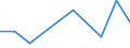 KN 5405 /Exporte /Einheit = Preise (Euro/Tonne) /Partnerland: Nigeria /Meldeland: Eur27 /5405:Monofile, Künstlich, von >= 67 Dtex und Einem Größten Durchmesser von <= 1 mm; Streifen und Dergl. `z.b. Künstliches Stroh` aus Künstlicher Spinnmasse, mit Einer Augenscheinlichen Breite von <= 5 Mm