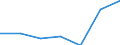 KN 5405 /Exporte /Einheit = Preise (Euro/Tonne) /Partnerland: Kamerun /Meldeland: Eur27 /5405:Monofile, Künstlich, von >= 67 Dtex und Einem Größten Durchmesser von <= 1 mm; Streifen und Dergl. `z.b. Künstliches Stroh` aus Künstlicher Spinnmasse, mit Einer Augenscheinlichen Breite von <= 5 Mm