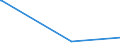 KN 5405 /Exporte /Einheit = Preise (Euro/Tonne) /Partnerland: Angola /Meldeland: Eur27_2020 /5405:Monofile, Künstlich, von >= 67 Dtex und Einem Größten Durchmesser von <= 1 mm; Streifen und Dergl. `z.b. Künstliches Stroh` aus Künstlicher Spinnmasse, mit Einer Augenscheinlichen Breite von <= 5 Mm