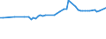 KN 5405 /Exporte /Einheit = Preise (Euro/Tonne) /Partnerland: Madagaskar /Meldeland: Eur27_2020 /5405:Monofile, Künstlich, von >= 67 Dtex und Einem Größten Durchmesser von <= 1 mm; Streifen und Dergl. `z.b. Künstliches Stroh` aus Künstlicher Spinnmasse, mit Einer Augenscheinlichen Breite von <= 5 Mm