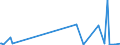 KN 5405 /Exporte /Einheit = Preise (Euro/Tonne) /Partnerland: Mauritius /Meldeland: Europäische Union /5405:Monofile, Künstlich, von >= 67 Dtex und Einem Größten Durchmesser von <= 1 mm; Streifen und Dergl. `z.b. Künstliches Stroh` aus Künstlicher Spinnmasse, mit Einer Augenscheinlichen Breite von <= 5 Mm