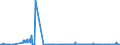 KN 5405 /Exporte /Einheit = Preise (Euro/Tonne) /Partnerland: Usa /Meldeland: Eur27_2020 /5405:Monofile, Künstlich, von >= 67 Dtex und Einem Größten Durchmesser von <= 1 mm; Streifen und Dergl. `z.b. Künstliches Stroh` aus Künstlicher Spinnmasse, mit Einer Augenscheinlichen Breite von <= 5 Mm