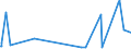 KN 5405 /Exporte /Einheit = Preise (Euro/Tonne) /Partnerland: Mexiko /Meldeland: Europäische Union /5405:Monofile, Künstlich, von >= 67 Dtex und Einem Größten Durchmesser von <= 1 mm; Streifen und Dergl. `z.b. Künstliches Stroh` aus Künstlicher Spinnmasse, mit Einer Augenscheinlichen Breite von <= 5 Mm