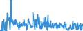 KN 54060000 /Exporte /Einheit = Preise (Euro/Tonne) /Partnerland: Niederlande /Meldeland: Eur27_2020 /54060000:Garne aus Synthetischen Oder Künstlichen Filamenten, in Aufmachungen für den Einzelverkauf (Ausg. Nähgarne)