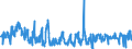 KN 54060000 /Exporte /Einheit = Preise (Euro/Tonne) /Partnerland: Italien /Meldeland: Eur27_2020 /54060000:Garne aus Synthetischen Oder Künstlichen Filamenten, in Aufmachungen für den Einzelverkauf (Ausg. Nähgarne)