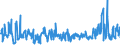 KN 54060000 /Exporte /Einheit = Preise (Euro/Tonne) /Partnerland: Ver.koenigreich /Meldeland: Eur27_2020 /54060000:Garne aus Synthetischen Oder Künstlichen Filamenten, in Aufmachungen für den Einzelverkauf (Ausg. Nähgarne)