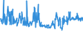 KN 54060000 /Exporte /Einheit = Preise (Euro/Tonne) /Partnerland: Irland /Meldeland: Eur27_2020 /54060000:Garne aus Synthetischen Oder Künstlichen Filamenten, in Aufmachungen für den Einzelverkauf (Ausg. Nähgarne)