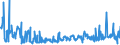 KN 54060000 /Exporte /Einheit = Preise (Euro/Tonne) /Partnerland: Griechenland /Meldeland: Eur27_2020 /54060000:Garne aus Synthetischen Oder Künstlichen Filamenten, in Aufmachungen für den Einzelverkauf (Ausg. Nähgarne)