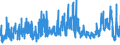 KN 5406 /Exporte /Einheit = Preise (Euro/Tonne) /Partnerland: Frankreich /Meldeland: Eur27_2020 /5406:Garne aus Synthetischen Oder Künstlichen Filamenten, in Aufmachungen für den Einzelverkauf (Ausg. Nähgarne)