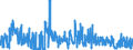 KN 5406 /Exporte /Einheit = Preise (Euro/Tonne) /Partnerland: Niederlande /Meldeland: Eur27_2020 /5406:Garne aus Synthetischen Oder Künstlichen Filamenten, in Aufmachungen für den Einzelverkauf (Ausg. Nähgarne)