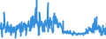 KN 5406 /Exporte /Einheit = Preise (Euro/Tonne) /Partnerland: Deutschland /Meldeland: Eur27_2020 /5406:Garne aus Synthetischen Oder Künstlichen Filamenten, in Aufmachungen für den Einzelverkauf (Ausg. Nähgarne)