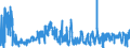 KN 5406 /Exporte /Einheit = Preise (Euro/Tonne) /Partnerland: Italien /Meldeland: Eur27_2020 /5406:Garne aus Synthetischen Oder Künstlichen Filamenten, in Aufmachungen für den Einzelverkauf (Ausg. Nähgarne)