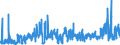 KN 5406 /Exporte /Einheit = Preise (Euro/Tonne) /Partnerland: Ver.koenigreich /Meldeland: Eur27_2020 /5406:Garne aus Synthetischen Oder Künstlichen Filamenten, in Aufmachungen für den Einzelverkauf (Ausg. Nähgarne)