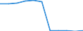 KN 54071000 /Exporte /Einheit = Preise (Euro/Bes. Maßeinheiten) /Partnerland: Belgien/Luxemburg /Meldeland: Eur27 /54071000:Gewebe aus Hochfesten Garnen aus Nylon Oder Anderen Polyamiden Oder aus Polyester, Einschl. aus Monofilen von >= 67 Dtex und Einem Größten Durchmesser von <= 1 Mm