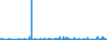 KN 54071000 /Exporte /Einheit = Preise (Euro/Bes. Maßeinheiten) /Partnerland: Luxemburg /Meldeland: Eur27_2020 /54071000:Gewebe aus Hochfesten Garnen aus Nylon Oder Anderen Polyamiden Oder aus Polyester, Einschl. aus Monofilen von >= 67 Dtex und Einem Größten Durchmesser von <= 1 Mm